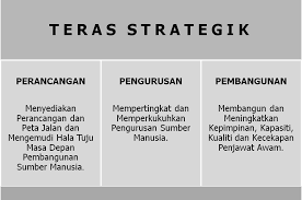 Lalu sebenarnya apa sih sumber daya manusia itu? Http Www Psd Gov Bn Shared 20documents E Buku Bukuperanan Pdf