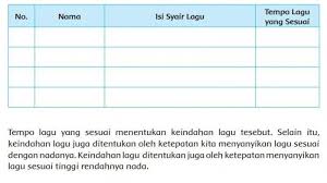 Alangkah senangnya ku jadi penerba. Buatlah Daftar Isi Lagu Dan Tempo Yang Sesuai Dengan Isi Syair Lagu Tersebut Tribun Padang
