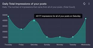 How To Set X Axis Value As Tooltip In Flot Charts Textual