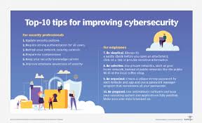 Through signposting to online resources, hosting engaging activities for use in schools and clubs and explaining the exciting world of cyber, unlock cyber hopes to close the skills gap and encourage a new … What Is A Cyber Attack Definition Types And Examples