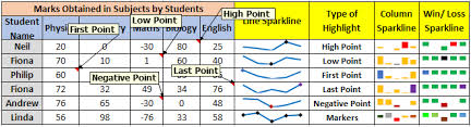 How To Use Excel Sparklines