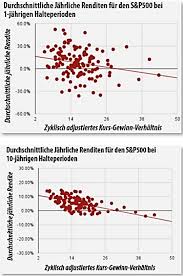 Check spelling or type a new query. Worauf Anleger Bei Borsenkorrekturen Barenmarkten Achten Sollten
