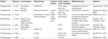 Image result for Carpolobia goetzei