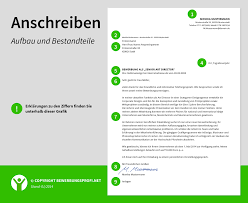 Mit deinem text machst du klar, warum du der oder die richtige bist für eine ausbildung im öffentlichen dienst. Anschreiben Muster Aufbau Und Bestandteile Bewerbungsprofi Net