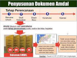 We did not find results for: Dokumen Amdal Ka Andal Andal Rkl Dan Rpl Rochmat Aldy Purnomo