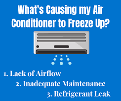 Check spelling or type a new query. Why Does My Ac Freeze Up When It S Hot Hvac Heating Air Conditioning Virginia Beach Msco Mechanical Service Company