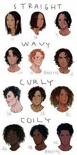 How to draw anime hair. How To Draw Curly Hair Black Male How To Images Collection