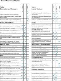 For example, some property managers may take care of landscaping and snow removal, while others may pass this responsibility on to the tenant. Maintenance Inspection Checklist The Industrial Boiler Maintenance Checklist