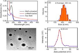 Image result for DLS 200C