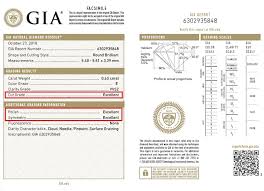 diamond cut grading how different lab reports vary and why