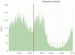 Updating Rails Wheres A Memcache Gone The Thoughtnotes