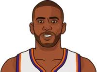 Chris Paul True Shooting Between Game 2 And Game 6 Finals