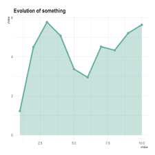 all chart the r graph gallery