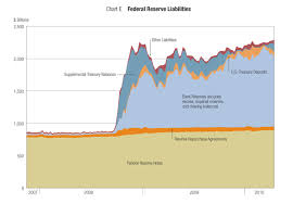 Federal Reserve Liquidity Programs An Update Federal