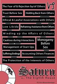 Saturn return and how it affects your star sign : Pin On In The Stars