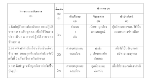 การ ประเมิน ผล การ ทำงาน มี วิธี การ อย่างไร ภาษาอังกฤษ