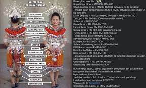 Kepada orang sarawak khususnya kaum iban, saya dahulukan permohonan maaf kerana gurauan yang tidak berasas dengan pakaian tradisional iban. Baju Tradisional Iban Dipersenda Faye Kusairi Akui Terguris Sikap Ryzal