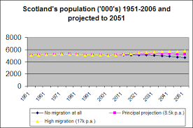 mw137 does scotland need immigration migration watch uk