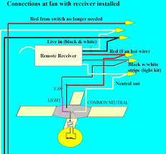 However, the fan is controlled with an rf remote control which isn't as easy to spoof as an ir remote. Converting An Existing Ceiling Fan To A Remote Control
