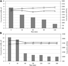 Ionic has 9 default colors: E The Variation Of Ammonium Ion Concentration Ph And Color During Download Scientific Diagram