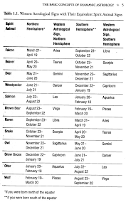 What animal does sagittarius represent? Book Review Of Shamanic Astrology By Lucy Harmer Benebell Wen