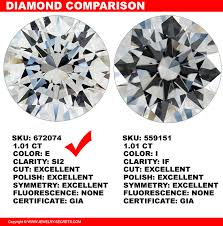 Image result for Diamond White 2015 E