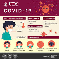It was first identified in december 2019 in wuhan,. Covid 19 New Norm Utm International