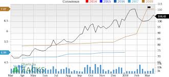 Should Value Investors Pick Centene Corporation Cnc Stock