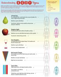 Adventures Of Chumma I Never Find Cloths That Flatter Me Sounds Familiar Dressing Your Body Type Body Types Women Apple Body
