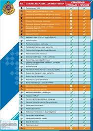 Kad pengenalan atau pendaftaran kenderaan]. Mysikap Jpj Panduan Pendaftaran Online Login Kali Pertama