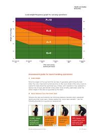 Manual Handling Assessment Charts Indg383