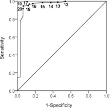 Start date nov 25, 2007. Quantitative End Tidal Co2 Can Predict Increase In Heart Rate During Infant Cardiopulmonary Resuscitation Sciencedirect