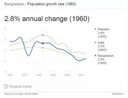 Why Is Bangladesh So Densely Populated Quora