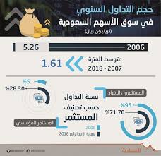 بدأت البورصة السعودية رحلتها عام 1985 بإشراف من البنك المركزي السعودي الذي يدعى مؤسسة النقد العربي السعودي. Ø§Ø±ØªÙØ§Ø¹ Ø§Ù„ØªØ¯Ø§ÙˆÙ„ Ø§Ù„Ù…Ø¤Ø³Ø³ÙŠ ÙÙŠ Ø³ÙˆÙ‚ Ø§Ù„Ø£Ø³Ù‡Ù… Ø§Ù„Ù…Ø­Ù„ÙŠØ© 23 Ù…Ù†Ø° Ø§Ù†Ù‡ÙŠØ§Ø± ÙØ¨Ø±Ø§ÙŠØ± 2006 ØµØ­ÙŠÙØ© Ø§Ù„Ø§Ù‚ØªØµØ§Ø¯ÙŠØ©