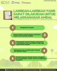 Berdasarkan definisi pencemaran lingkungan hidup yang tertera dalam (uu no. Terbaru Tahapan Tahapan Dalam Pelaksanaan Amdal Indonesia Environment Energy Center