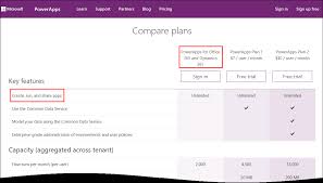You can only create one portal per power apps environment. Blog Atwork At Tips For Powerapps When Does A User Need A License