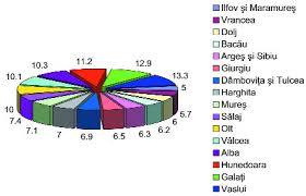 Rata şomajului în românia ar putea să. Rata Somajului In Romania In Scadere Revista Cariere