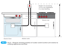 24 wiring diagram for electric stove electric stove diagram. Diagram Wiring Diagram Cooker Control Unit Full Version Hd Quality Control Unit Aidiagram Arebbasicilia It