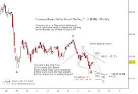 brexit vote to clarify british pound elliott wave pattern