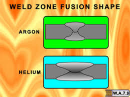 What Shielding Gas Should I Use When Welding Aluminum