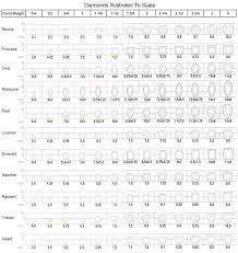 princess diamond weight chart www bedowntowndaytona com