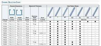 Aluminum Channel Dimensions Braveboutique Co