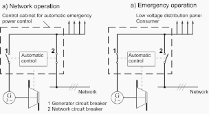 Egs = electronic governor system. How Standby Generators Work And How To Dimension Them Eep