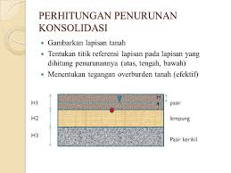 Tanah kebun labelkan lapisan tanah. Penurunan Konsolidasi Ppt Download
