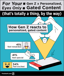 Most members of generation z are children of generation x. What Makes Them Buy Generation Z Buyer Behaviors Updated For 2021 The Shelf Full Funnel Influencer Marketing