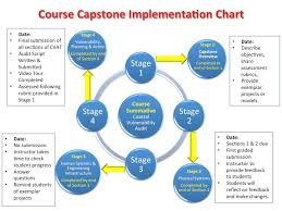 The templates are fully customizable so you can have more design flexibility. Capstone Project Stage 1