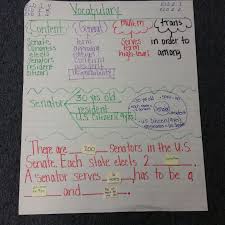 Building Vocabulary With Thinking Maps And Sentence Frames Vesd Thinking Maps Vocabulary Building Vocabulary