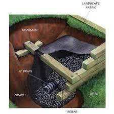 Konstruieren Einer Stutzmauer Einer Konstruieren Stutzmauer Walls Landscaping Retaining Walls Building A Retaining Wall Garden Retaining Wall