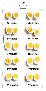 Si Vous Aimez Les œufs Vous Devez Absolument Connaitre Ces Astuces Comment Cuire Des Oeufs Recettes De Cuisine Conseils De Cuisine
