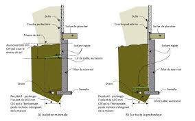 Emprisonnons La Chaleur Chapitre 6 L Isolation Des Sous Sols Ressources Naturelles Canada Deck Construction Deck Footings Basement Insulation